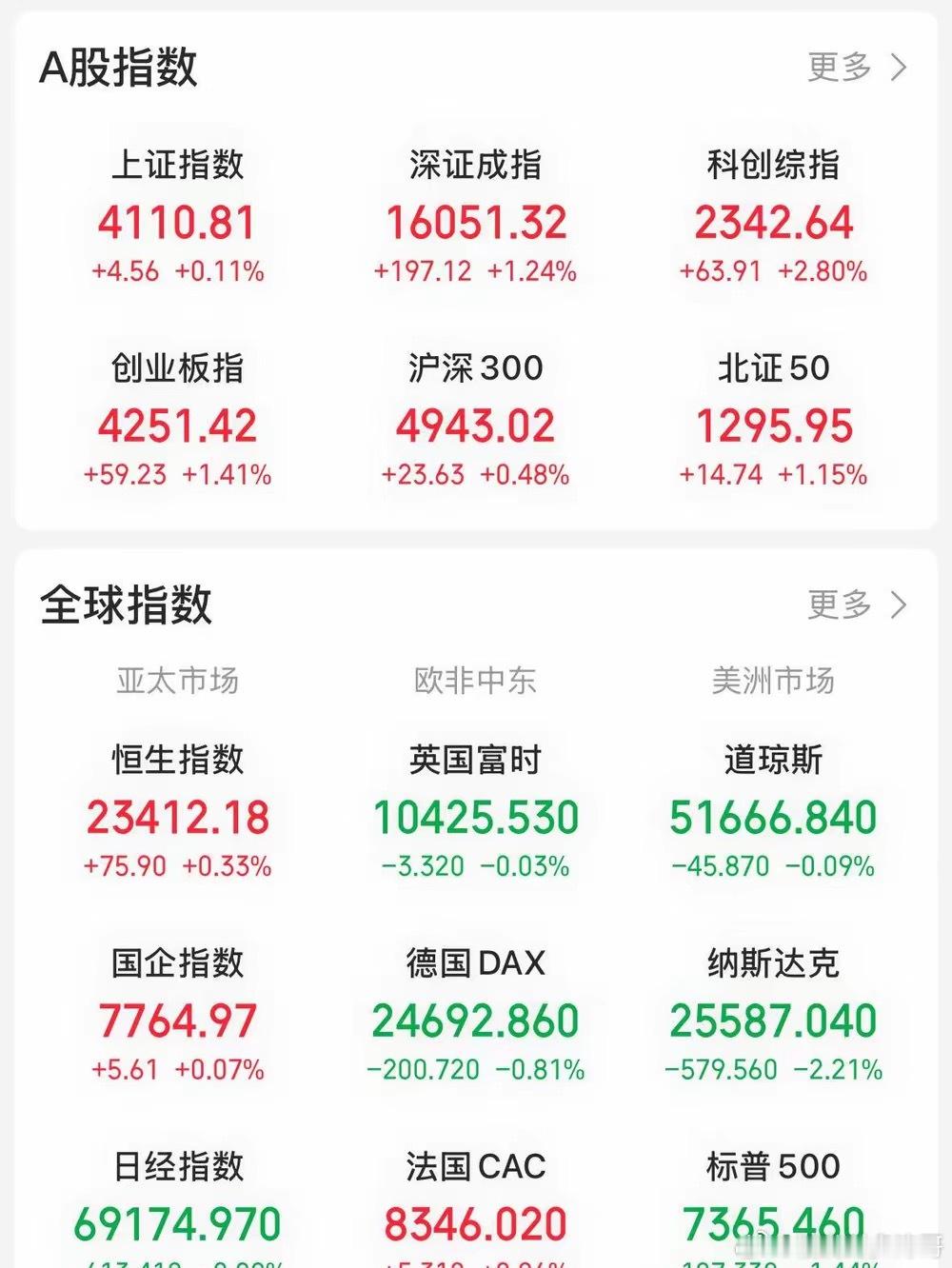市场走势往往出人意料，今天盘面有两处行情完全超出市场预期。今日看盘财经金价股票今