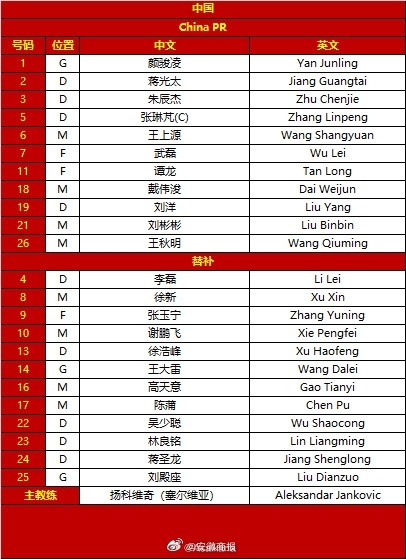 #韦世豪缺席亚洲杯首战# 国足公布亚洲杯首战名单，缺席！#韦世豪伤缺国足亚洲杯首