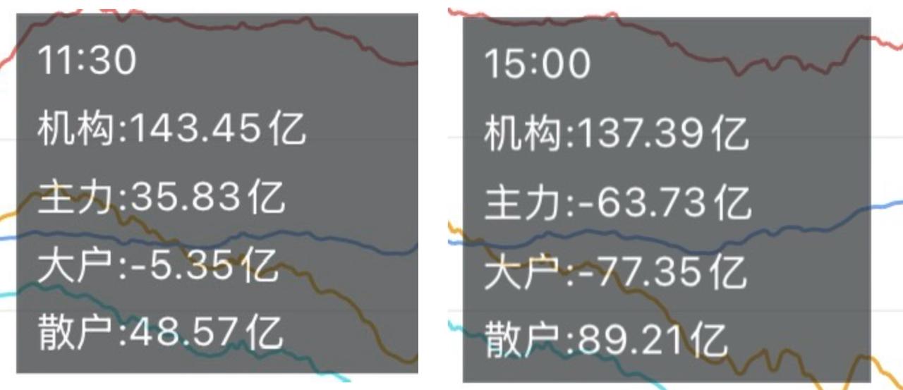 （6月1日下午）
大科技深度回调，机会来了？今天下午出现了你们想不到的一幕。
