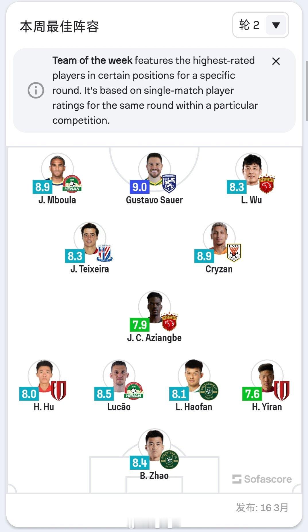 Sofascore评选出的中超第二轮最佳阵容，克雷桑再度上榜！自由橙山东泰山