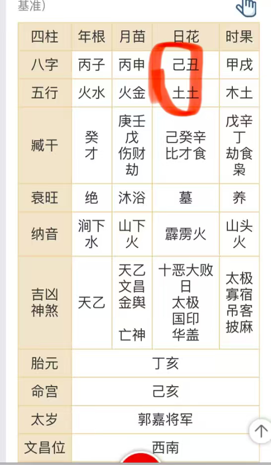 经常有姐妹私信问我：“博主，你平时都用什么工具看个人运势和事业方向啊？”作为半个