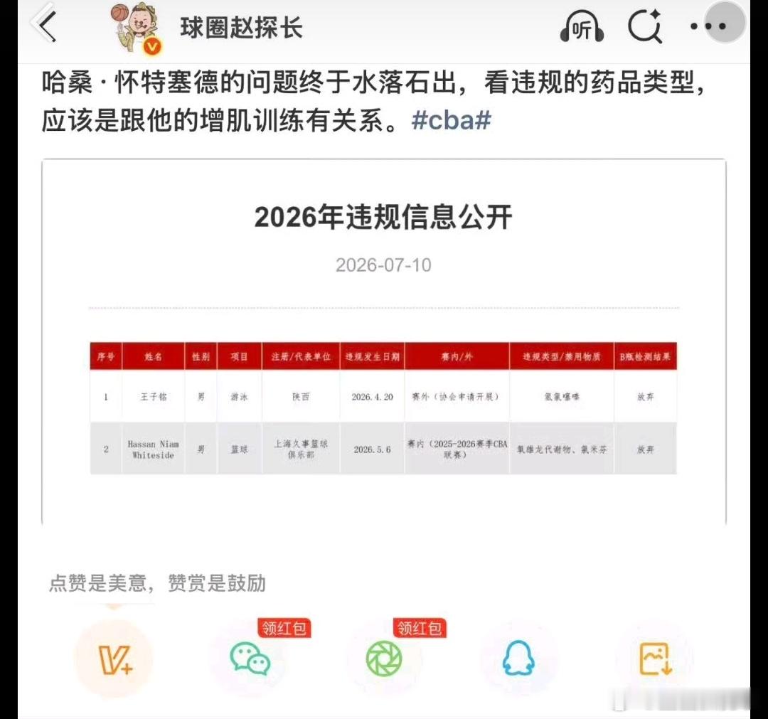 篮圈一线嘴替赵探长，还在那帮着解释呢？增肌增肌不增肌跟违规服用兴奋剂事件有关系嘛