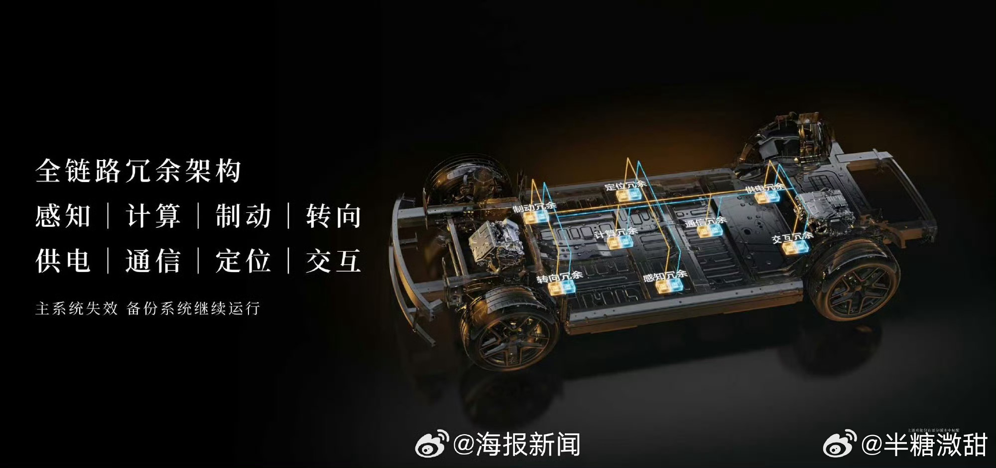 余承东称冗余是L3时代的入场券余承东表示冗余是L3时代的入场券，高阶智驾不能只追