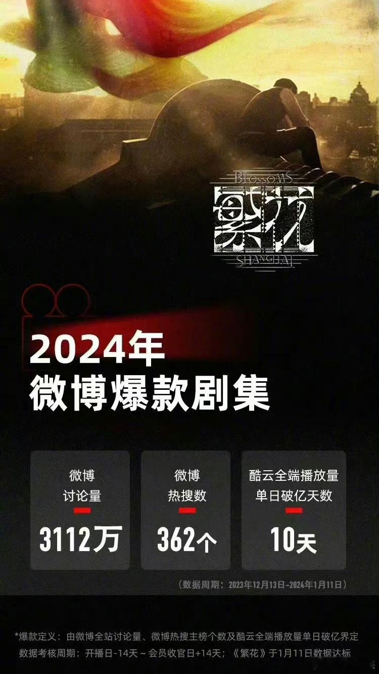 #腾讯五连爆#2024的🐧赢翻了！！平平无奇的五连爆罢了[doge]《繁花》《