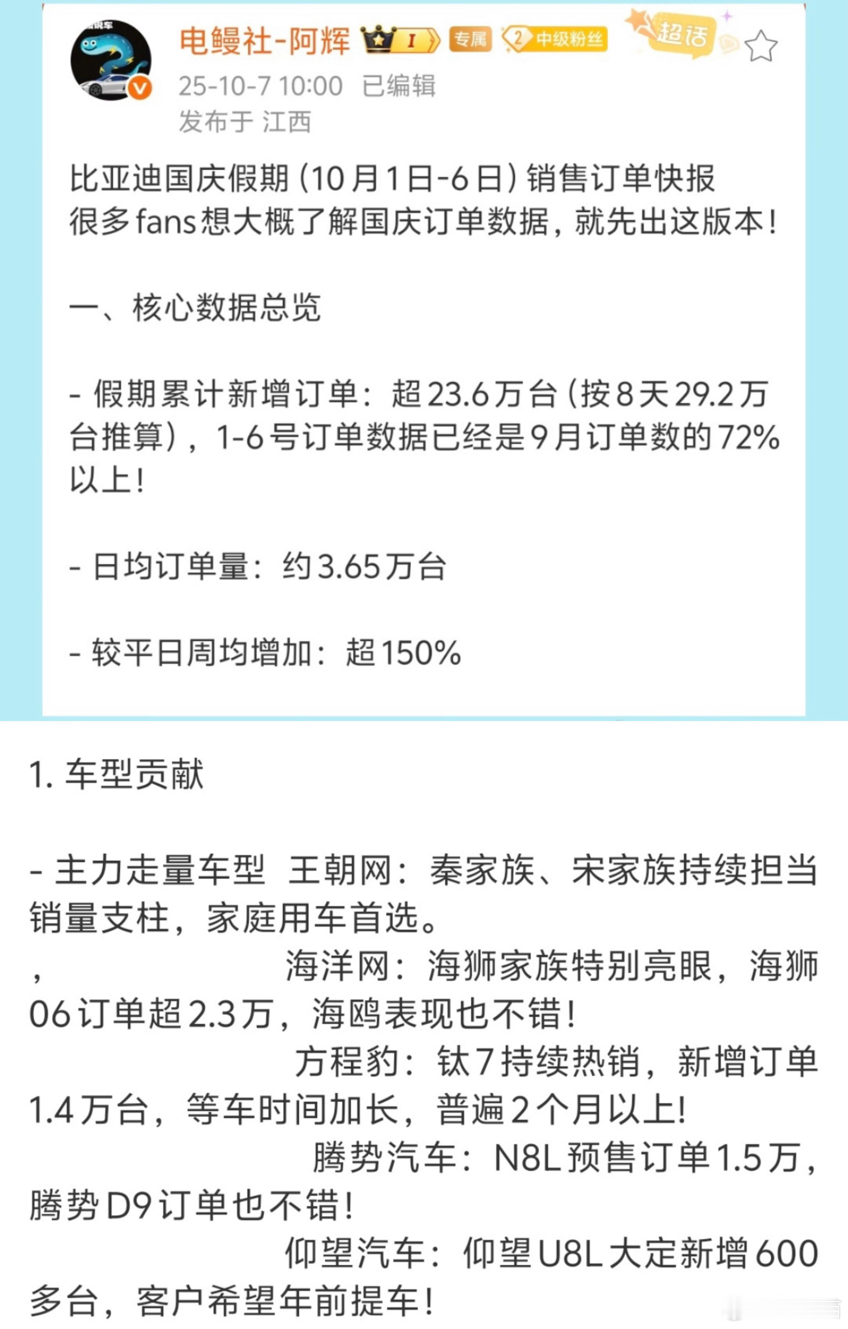 有数据显示，10月1日-6日，比亚迪汽车拿下23.6万张订单，其中仰望U8L大定