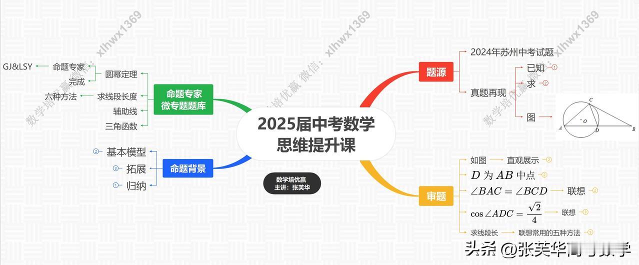 2024年苏州中考数学试题，题不难，但命题背景不简单。

思维导图完成，圆幂定理