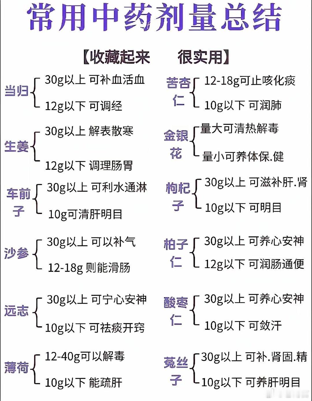 中医基础理论知识，来一波干货，仅供参考交流