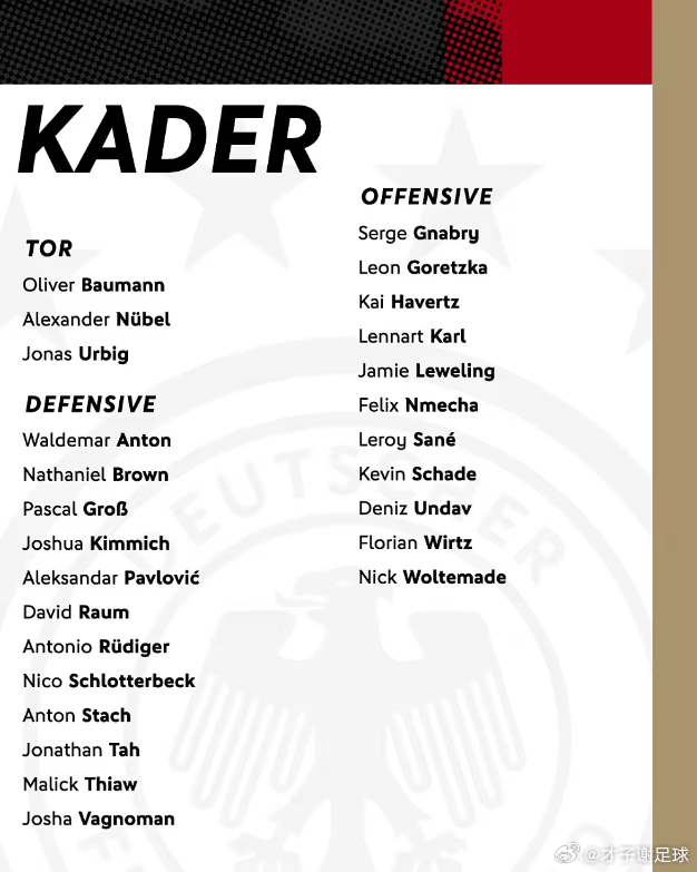 德国国家队日前公布了3月份国家队大名单：门将:鲍曼(霍芬海姆)、努贝尔(斯图加特