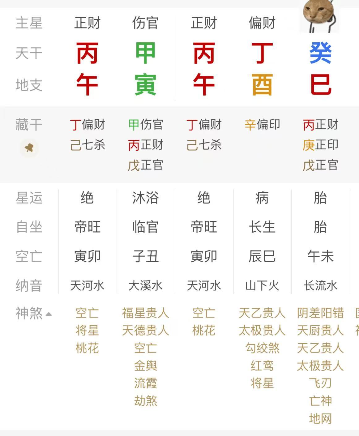 今天生的宝有一技之长。时辰要有根。丑土也是根。偏印格不是官印相生的用法就是要身强