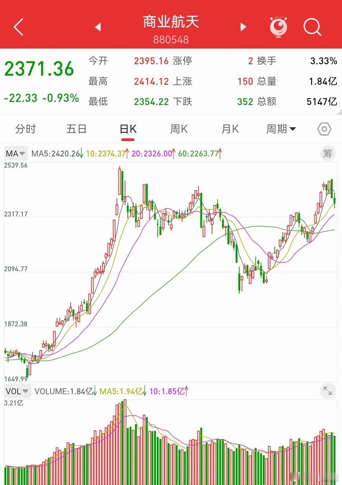 5月17日盘面观点当下市场走势两极分化态势愈发明显，强势赛道持续走强，弱势板块持