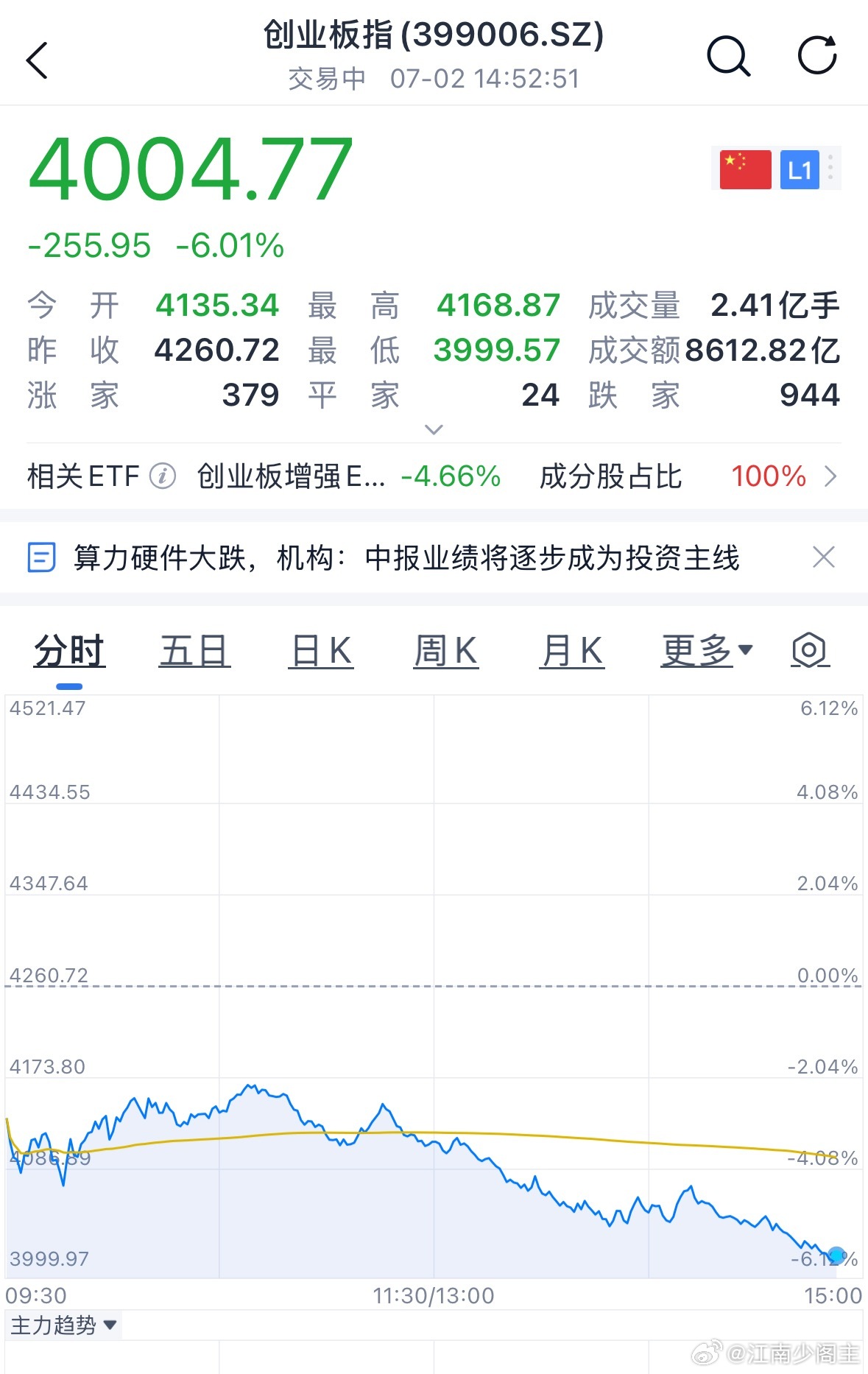 今天已经是股zai了 