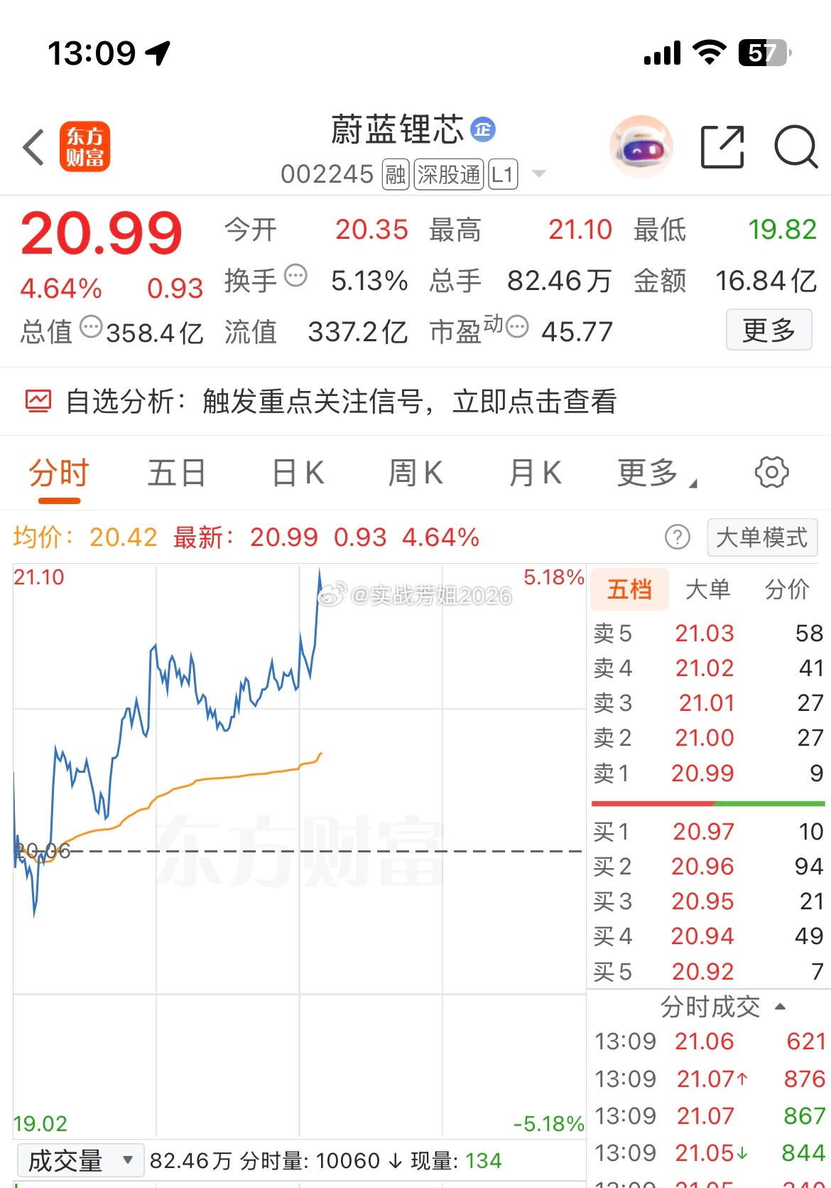 不需要说那么多，实力证明一切