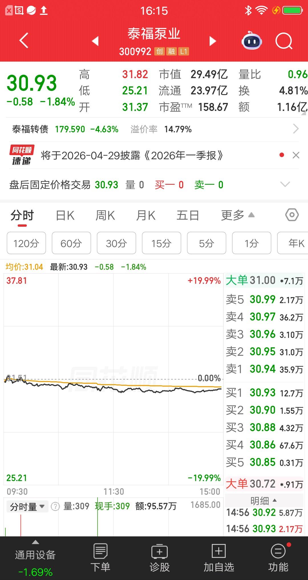 一位浙江的股民，今天运气爆棚呀，天上掉馅饼的好事，被他捡到了。当天浮盈22%，相