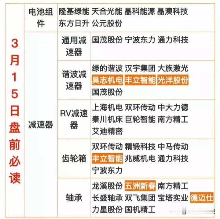 3月15盘前必读+晚间重要公告集合！#盘前题材分析# #股票收盘分享# #每日盘