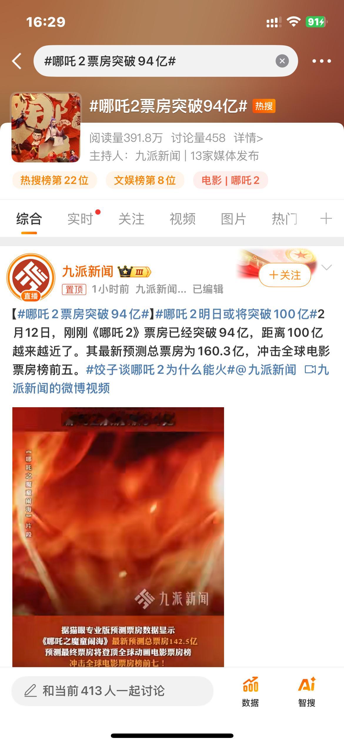 哪吒2票房突破94亿  恭喜哪吒啊啊啊啊啊！！！百亿近在眼前[开学季][开学季]