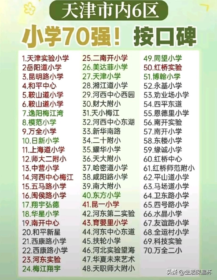 天津市内六区小学70强口碑榜单出炉，榜单依照民间综合口碑依次罗列70所优质小学。