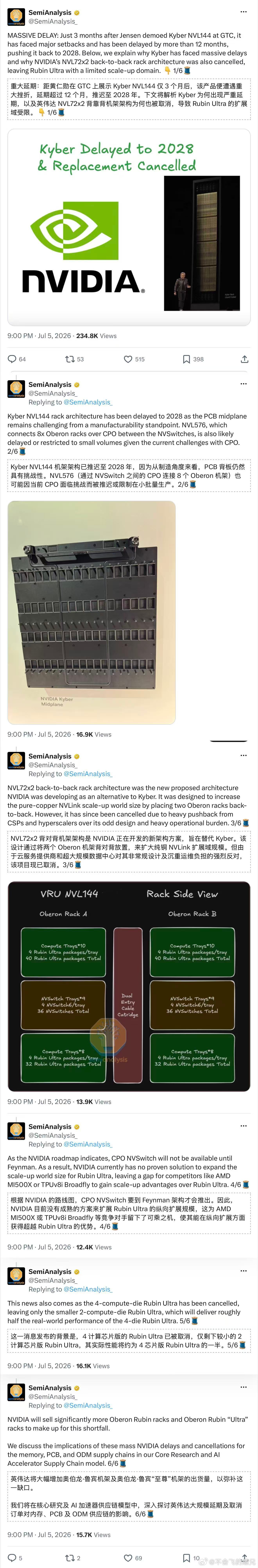 A股 股市 Se­m­i­A­n­a­l­y­s­is盘前发布六条推文，指出英伟