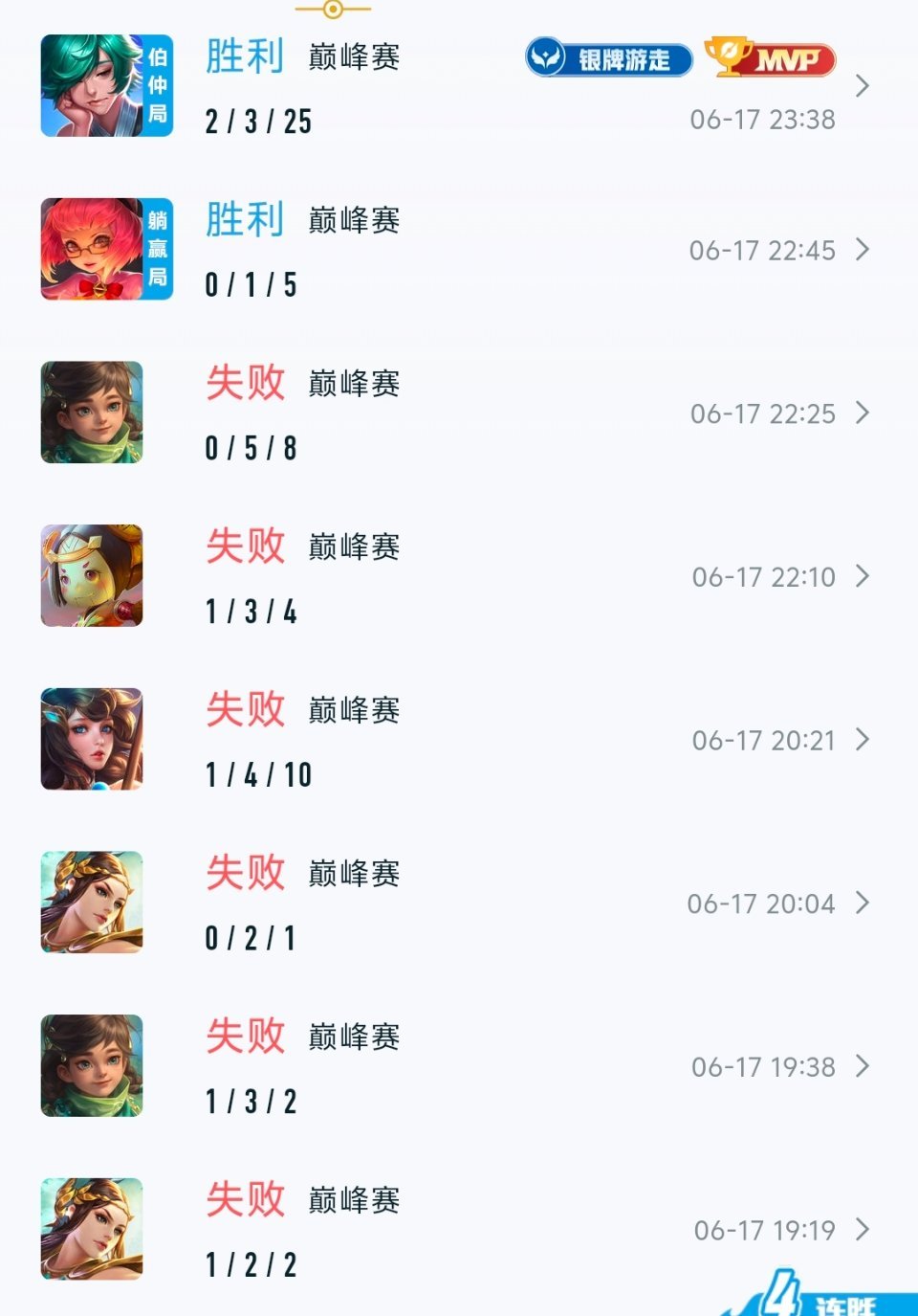 打了一晚上了！终于不输了 