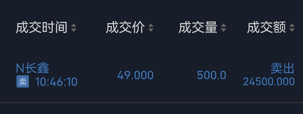 长鑫终于成功上市了。上市之前，关于长鑫股价的猜测、估算类文章和视频在头条和股吧铺