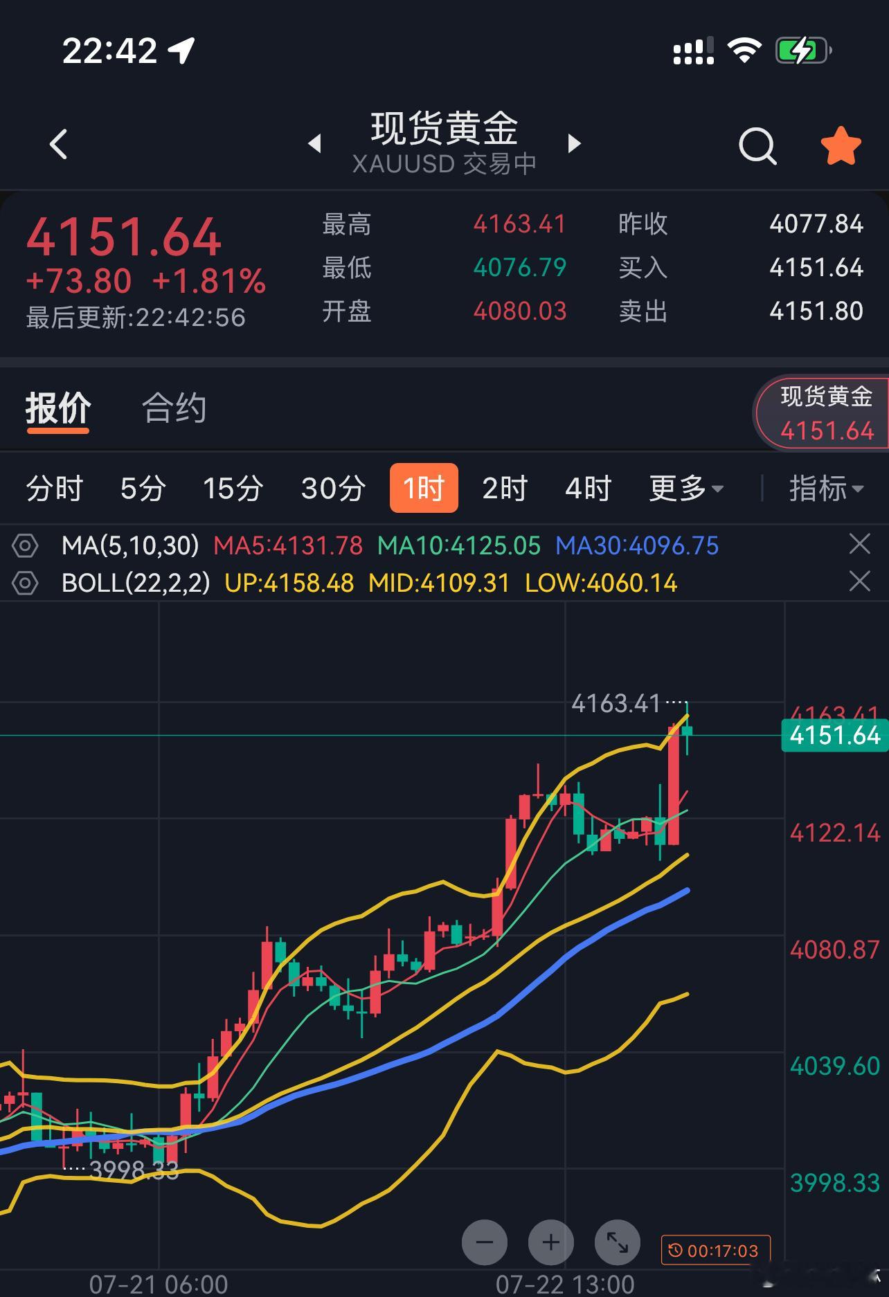 今晚黄金再次走高，但，技术面短期有背离现象，不要追高，等待调整修正在做考虑！当然