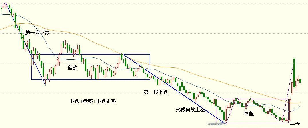 创业板指数大涨三周，震荡四周，当下构成一个顶分型，时间周期看有变盘的需要。日线上