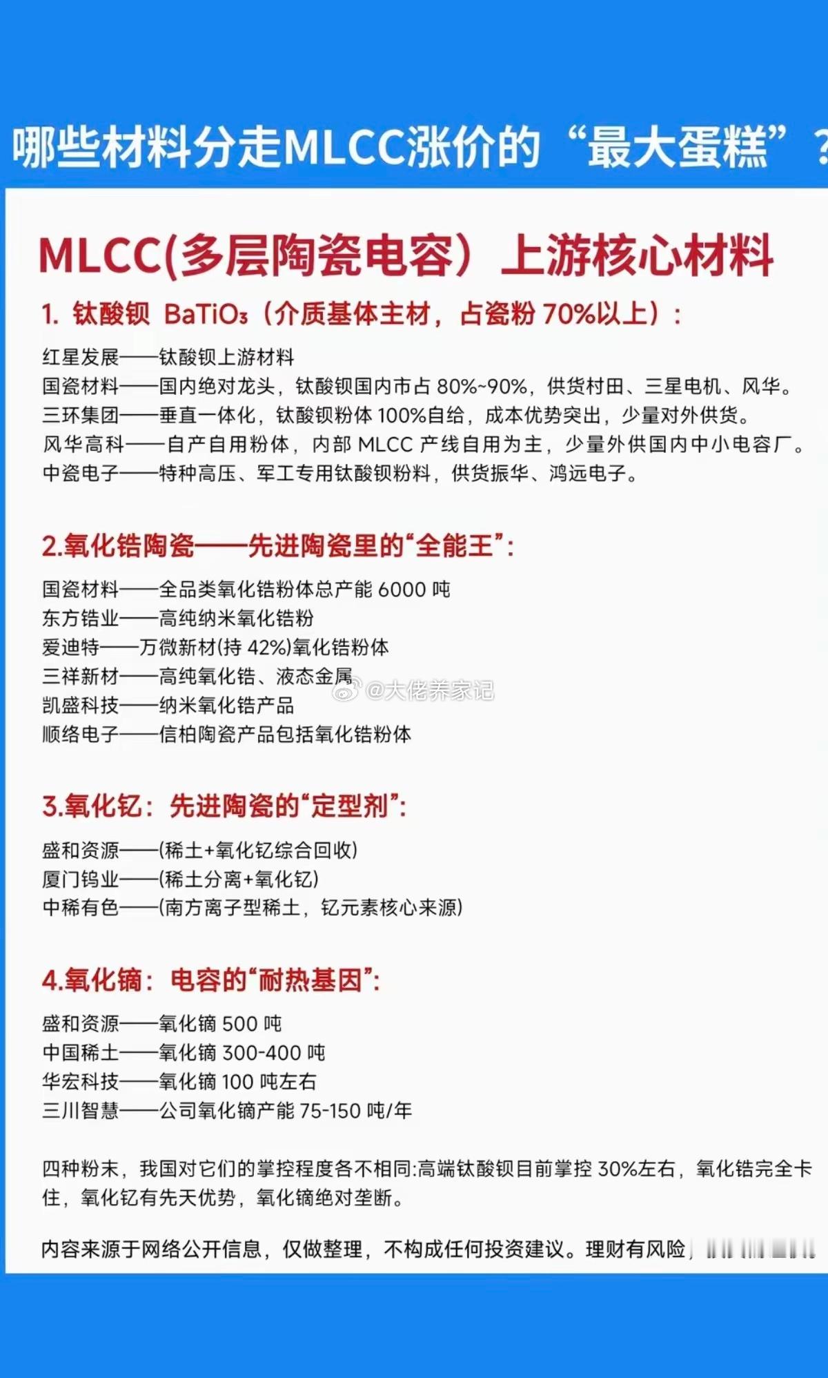 哪些材料：分走MLCC涨价的最大蛋糕？！1.钛酸钡2.氧化锆陶瓷3.氧化钇4.氧