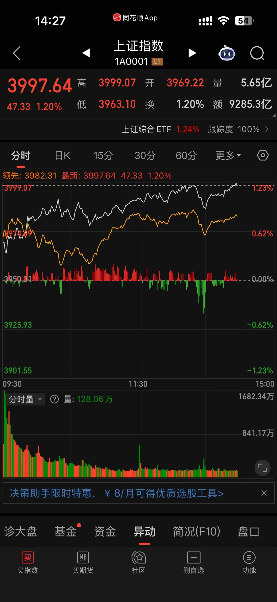 马上4000点了，我必须见证历史，因为我参与了祖国4k点的建设。这和我们普通有什