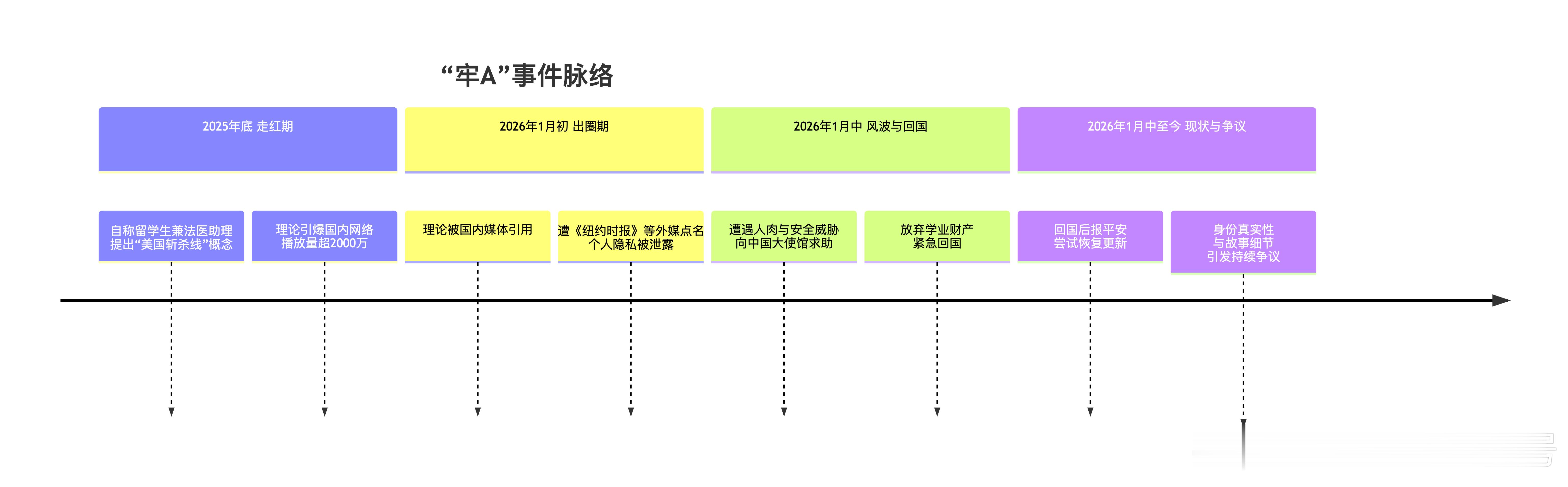 “牢A”是谁与“斩杀线”理论“牢A”是网友对B站UP主“斯奎奇大王”的戏称。他自