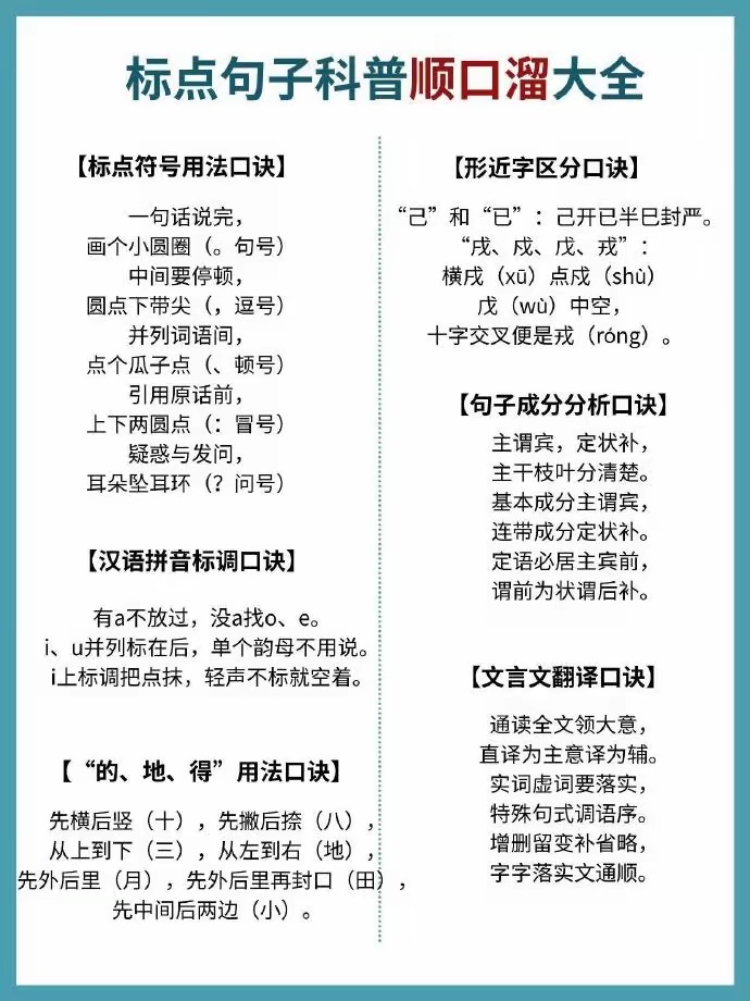 节气、地理、历史朝代、标点句子、安全知识、数学等领域顺口溜，每一个都简单直接又好
