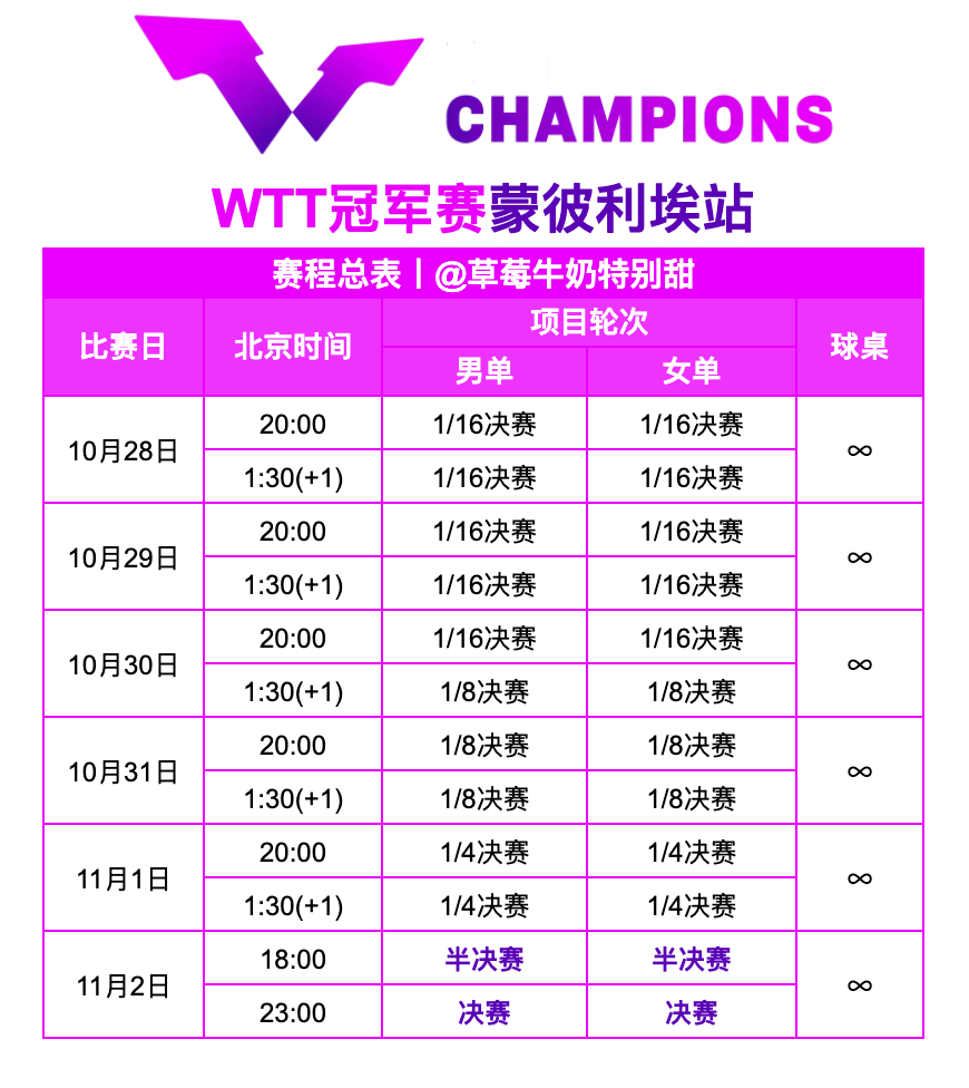 WTT冠军赛蒙彼利埃站丨赛事信息【赛程总表】P1【中国队参赛名单】男单丨向鹏、陈