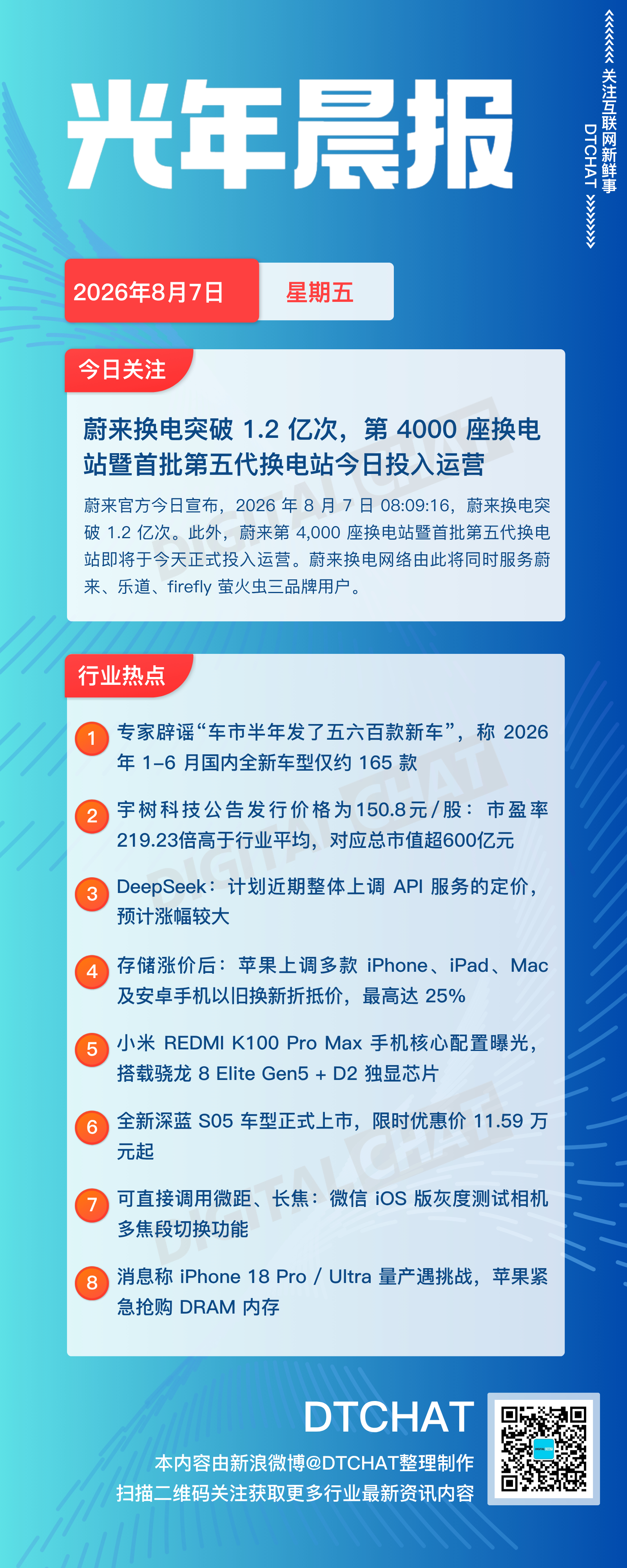vol.975｜8月7日：DTCHAT光年晨报今日关注：蔚来换电突破 1.2 亿