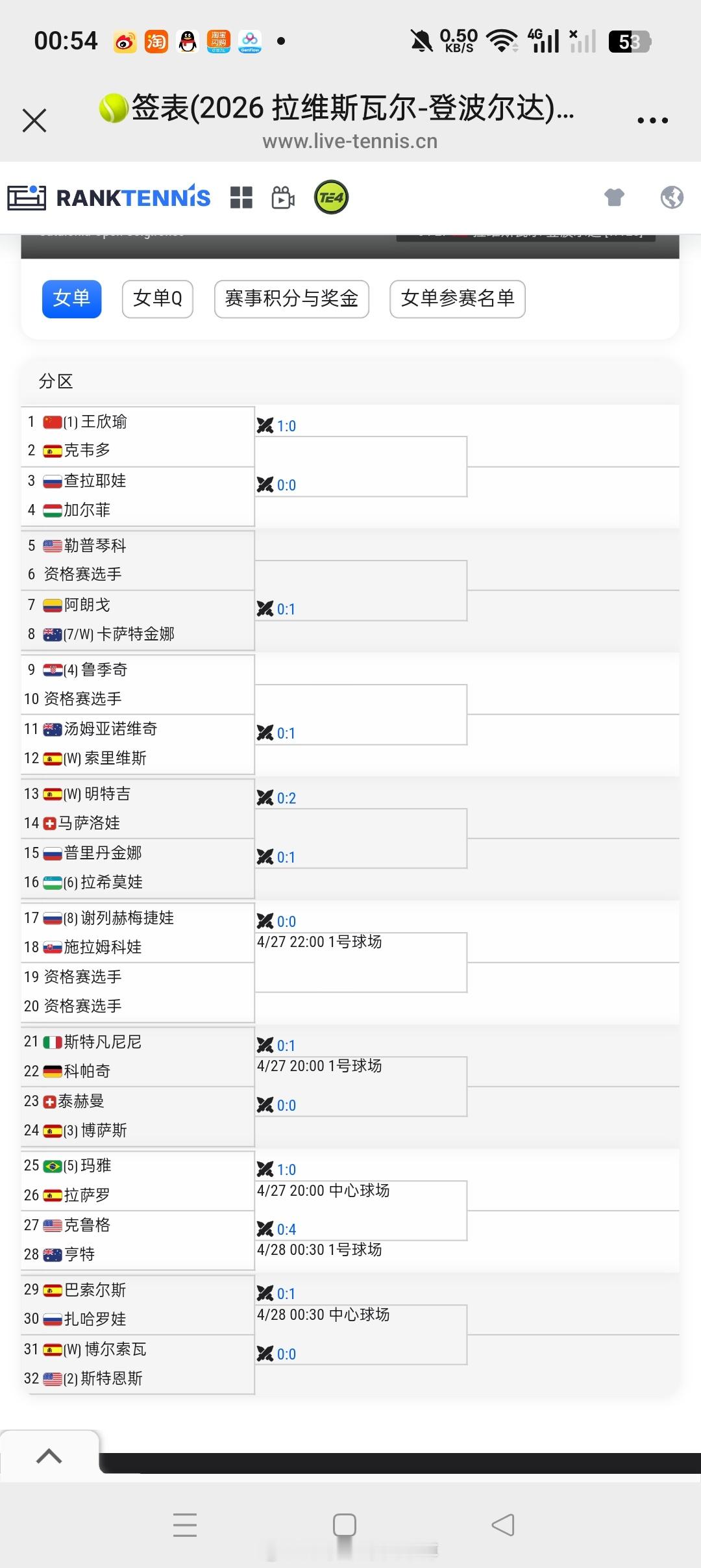 小花小草资讯【🇪🇸 拉维斯瓦尔-登波尔达WTA125】女单正赛签表🇨🇳王