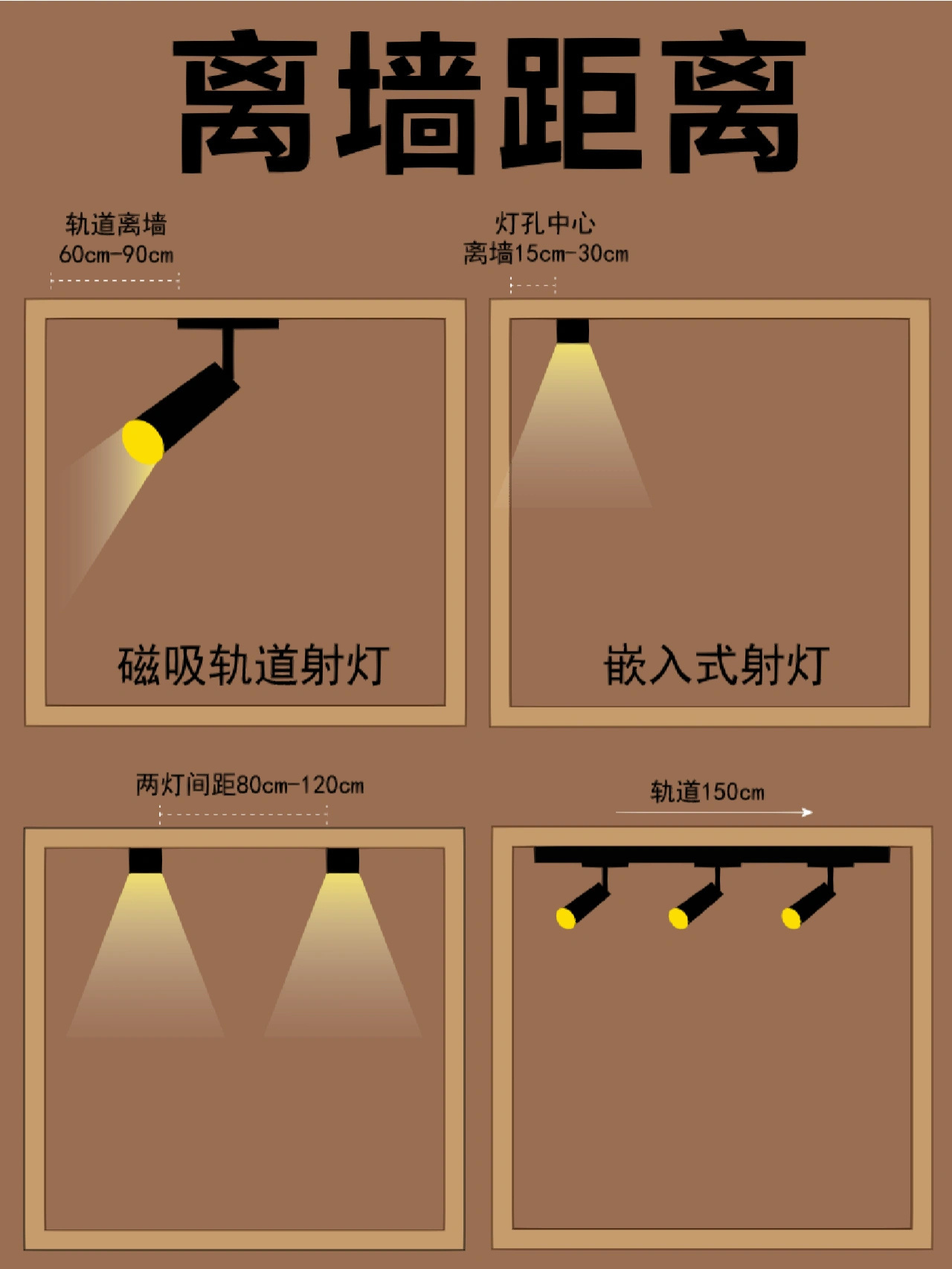 灯光设计  布局知识点 ， 仅供参考。 