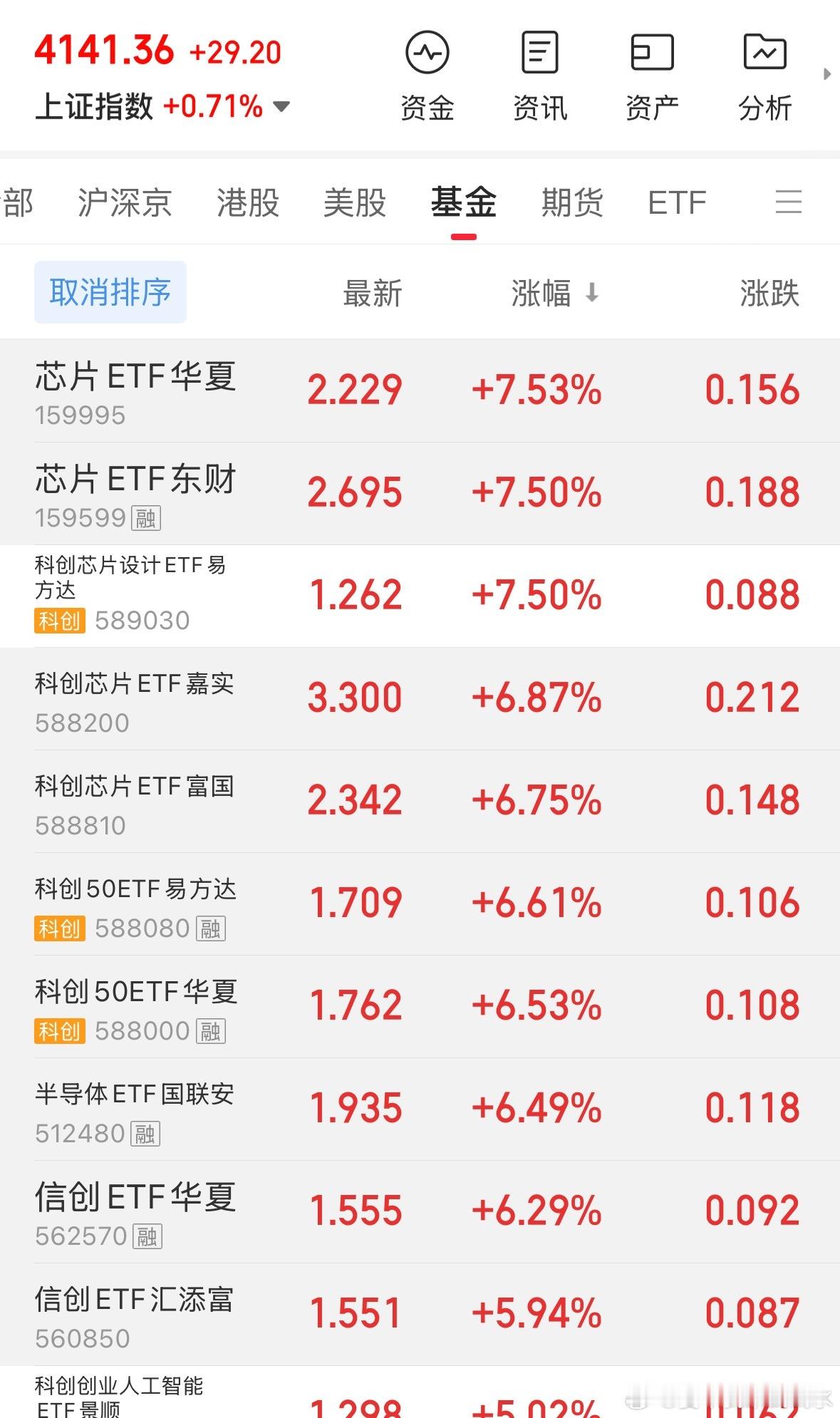 说了，五月还是科技 