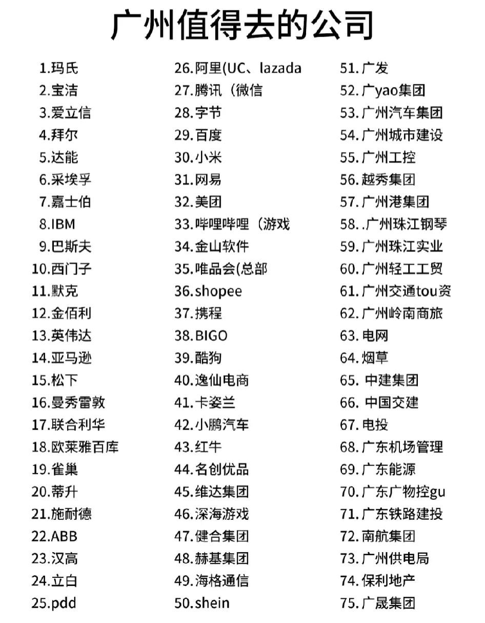 报志愿与看就业之三：广州值得去的75家公司，福利好，五险一金高，还有年终奖，报前