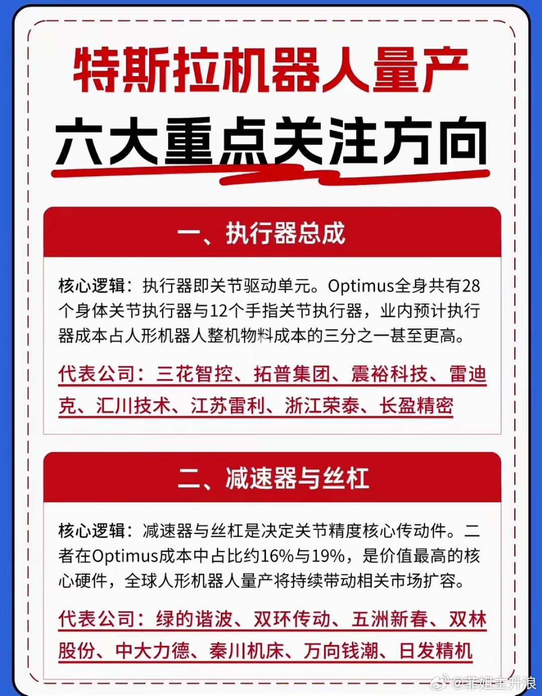 Optimus量产提速，人形机器人六大核心产业链全梳理特斯拉正在加速推进Opti