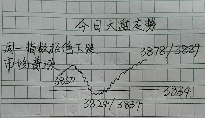 周一早评：美股全线收涨，A股今日能否稳住并反攻？周五夜间美股表现亮眼，三大指数悉