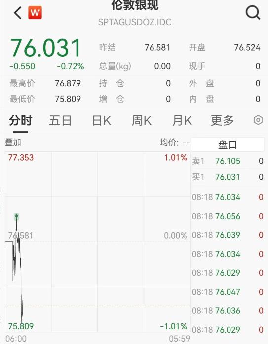 刚看到金银价格又急跌的消息，真是一声长叹。昨天和一个做了十几年投资的朋友吃饭，他