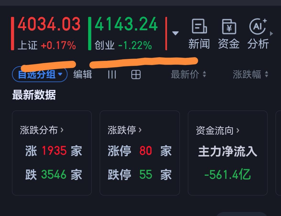 老手说股：（1）
家人们，今天大盘探底回升，上午已经走得差不多了，讲几句。
今天