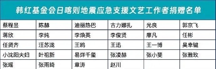 “李焕英”捐款 贾玲以妈妈的名义捐赠驰援西藏 