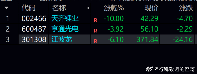 全部再加仓1成   共6成！！！！ 