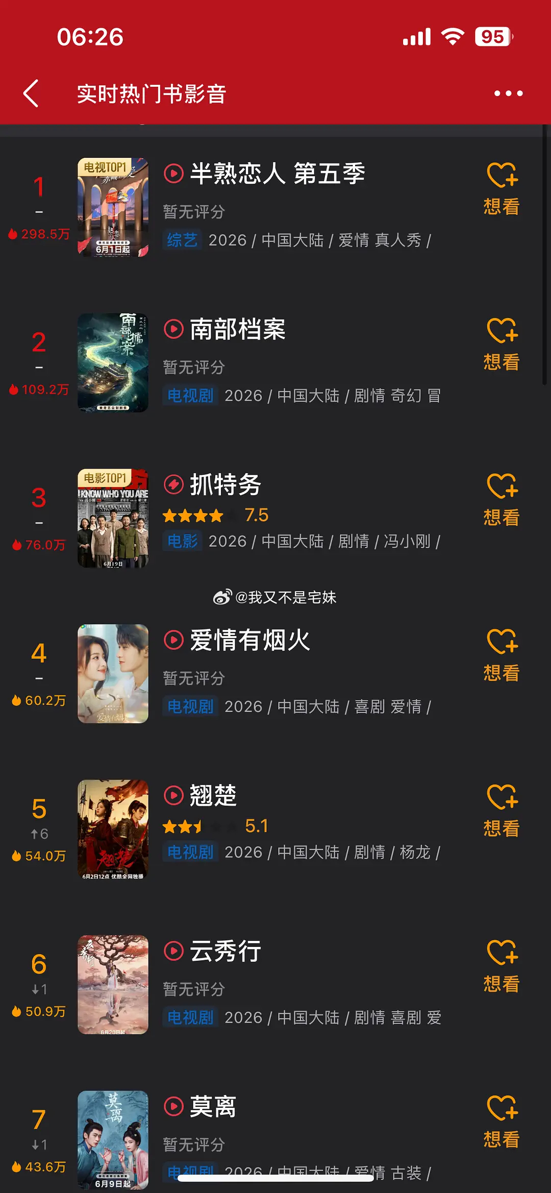 长剧播剧热度不如素人恋综？影视寒冬再寒一点吧 