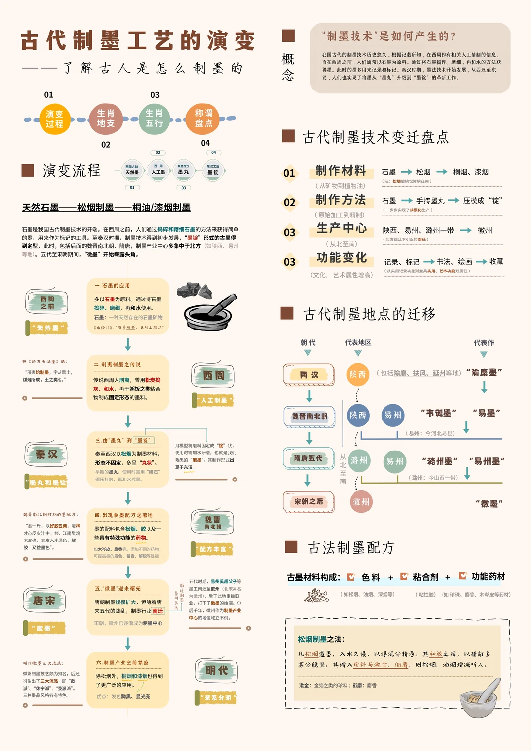 制墨工艺｜你知道“徽墨”是如何产生的吗？