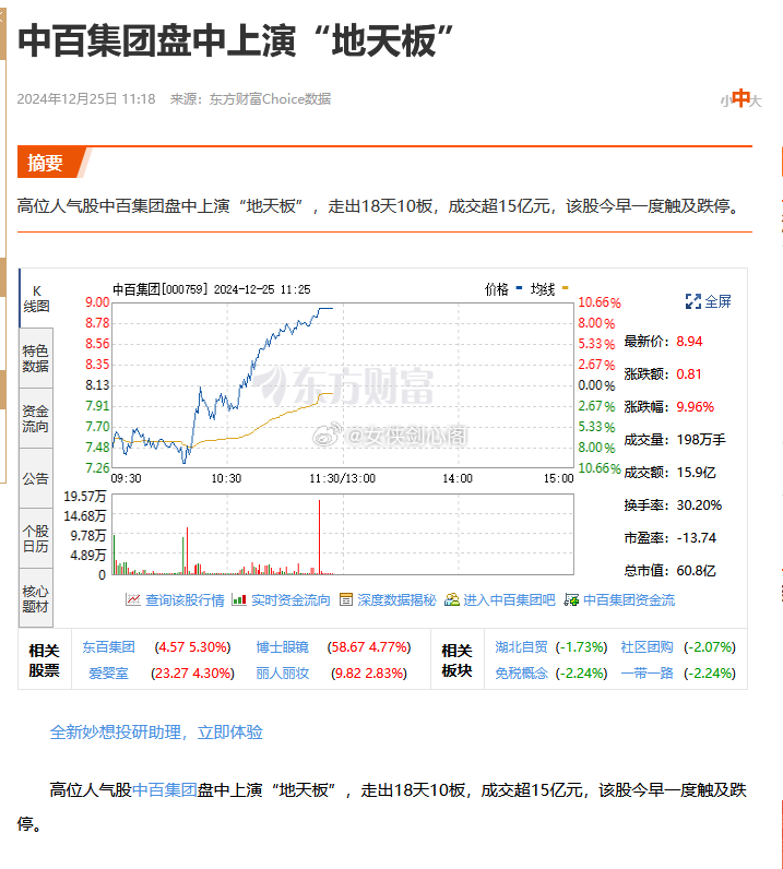 中百集团第二个地天板了  之前开开实业  上海凤凰等个股出现地天板，不知道你们有