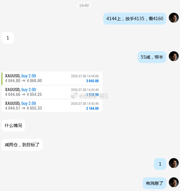 黄金 第九波拿下！黄金跌至4142便开始回撤，老曹选择4144入局多单，已在40