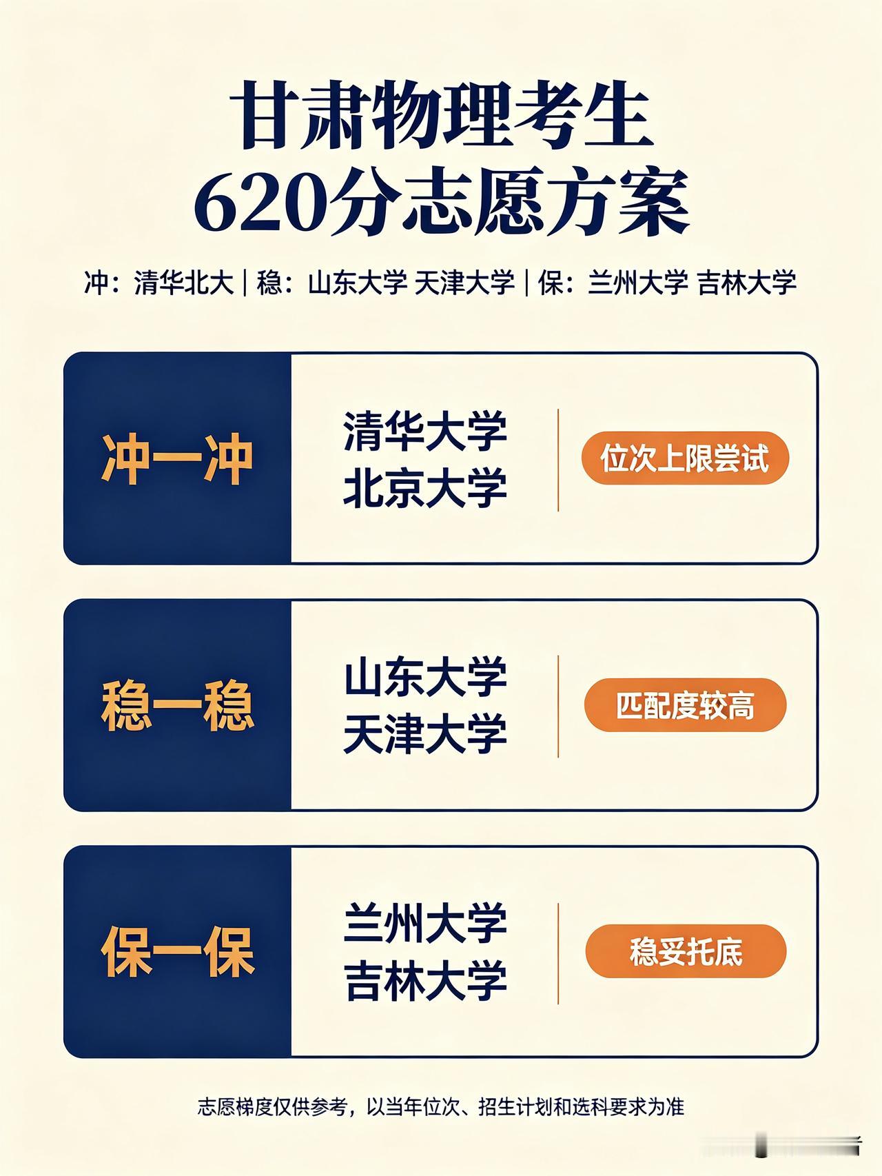 高考志愿填报可以这样冲吗？冲击范围应该是多少？这样冲是否是白浪费志愿？
冲:就像