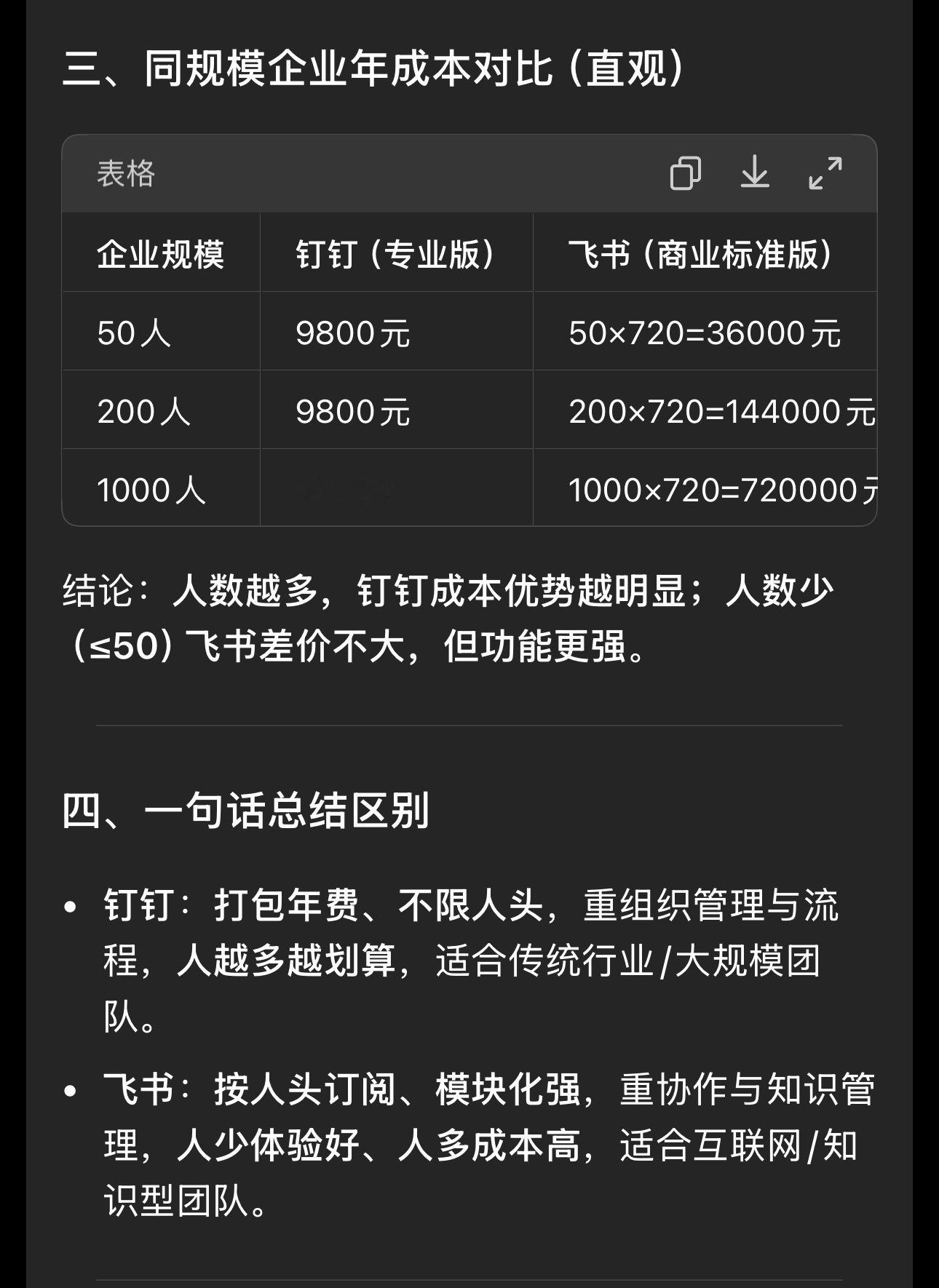 钉钉比飞书便宜这么多，真不是没有原因的。 