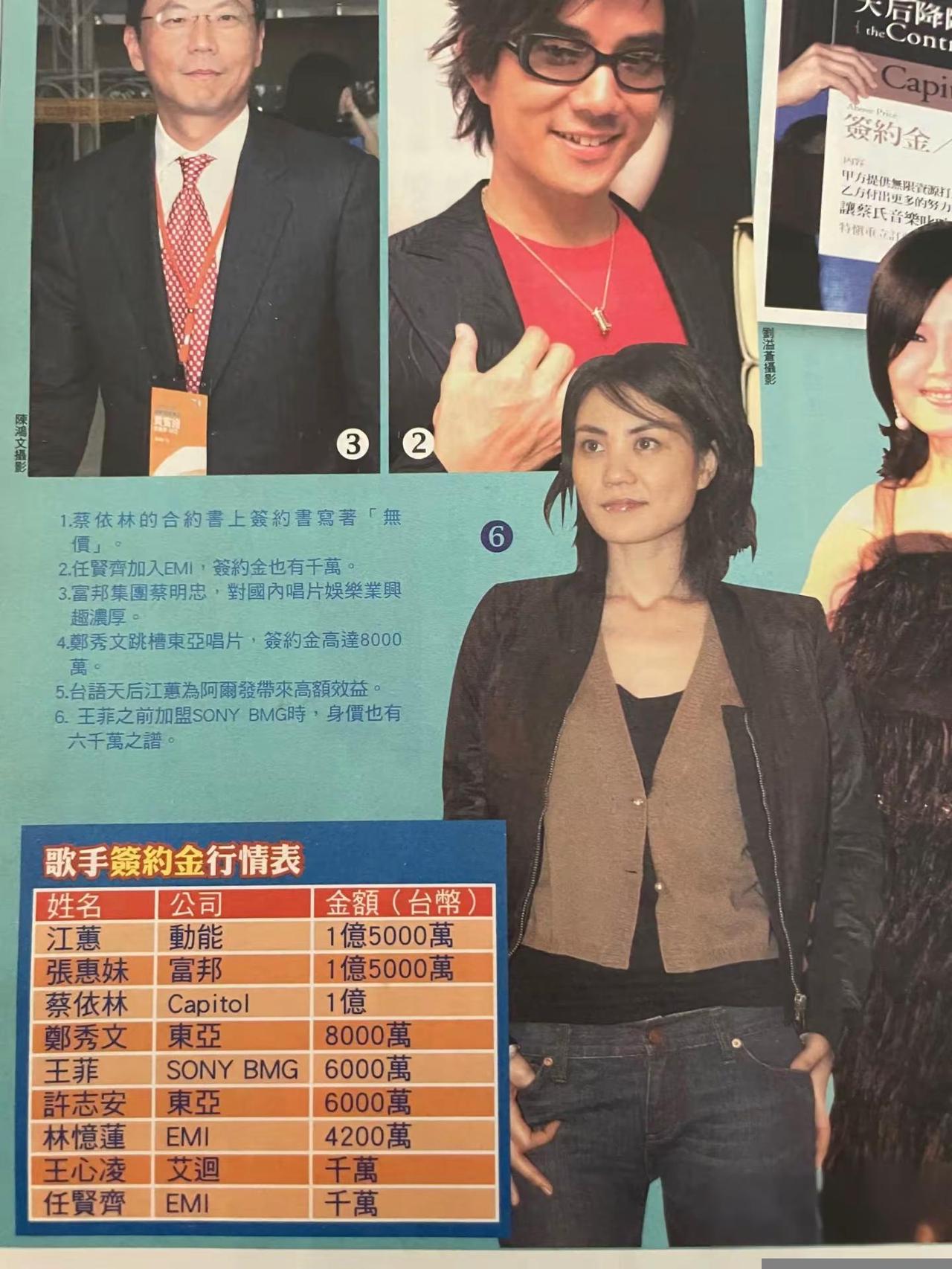 20年前歌手唱片签约金行情表（台币）：你最喜欢哪一位？