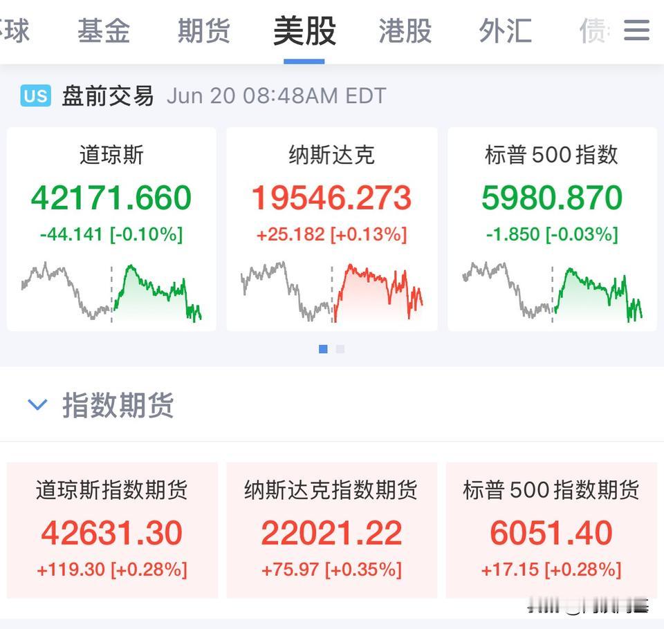 美联储官员放话：或许最早7月就能降息！美股期货指数全线上涨

美联储理事沃勒说，
