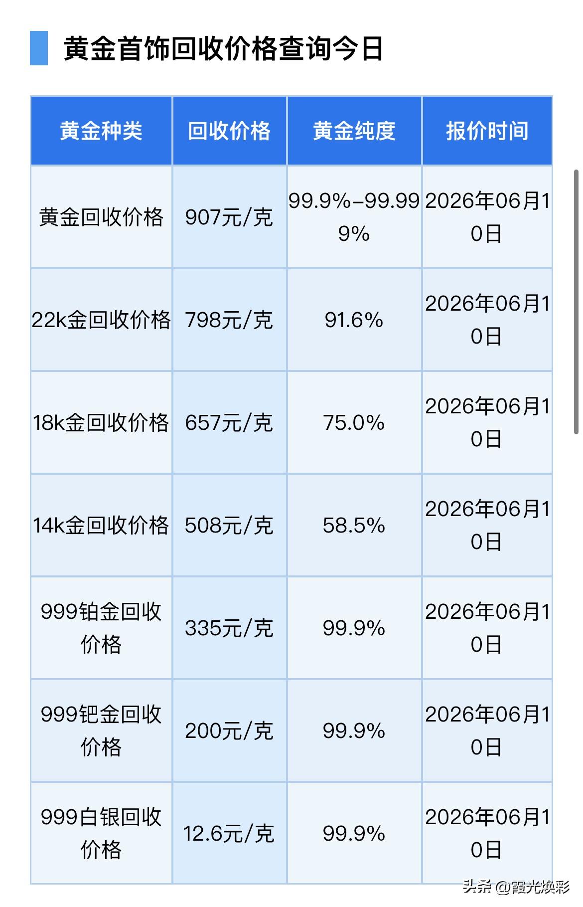 黄金下跌！黄金、铂金、钯金、白银回收报价！以及未来金价怎么走？

2026年6月